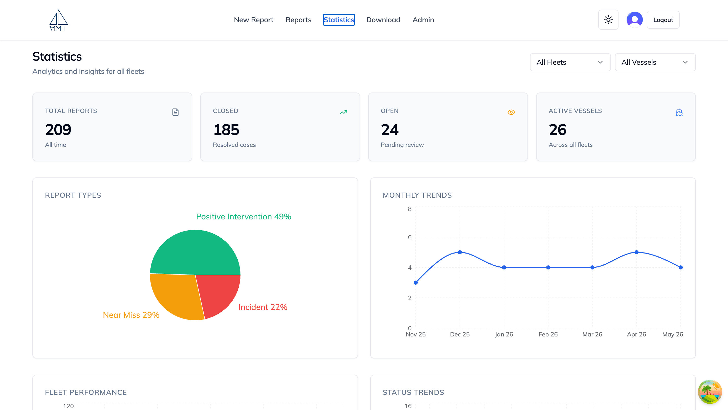 Statistics dashboard